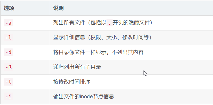 Linux 基础指令与权限管理完全指南