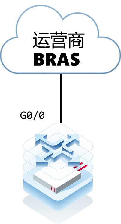 RSR20XA pppoe拨号失败