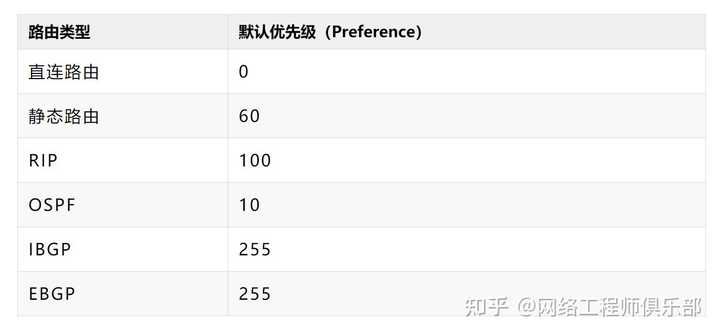 配置静态路由？