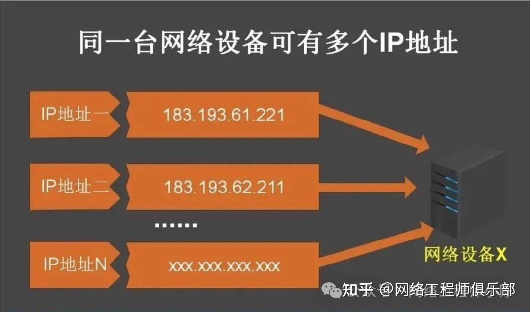 一台设备多个 IP,哪个地址会优先被使用?