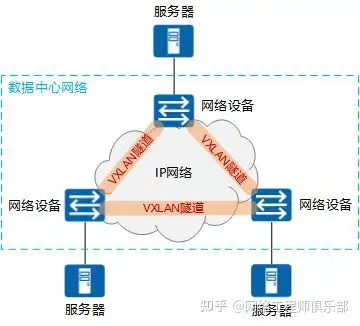 VXLAN究竟有多大的魅力？