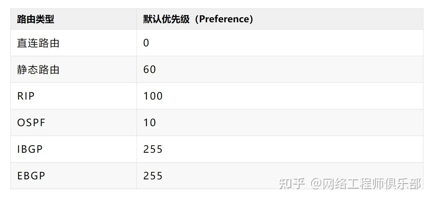 配置静态路由？