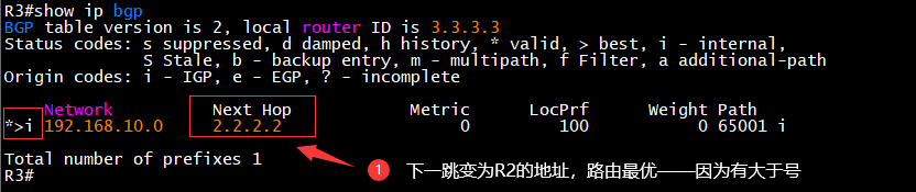 IBGP-邻居建立正常-学习不到IBGP路由