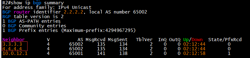 IBGP-邻居建立正常-学习不到IBGP路由