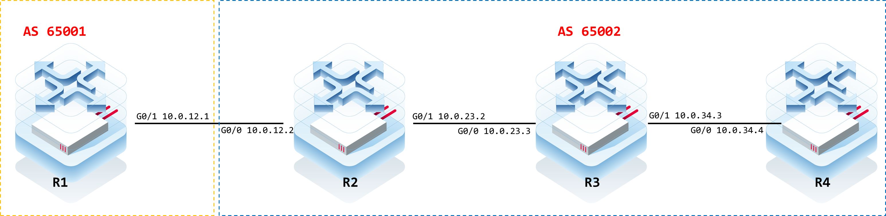 EBGP-邻居建立异常
