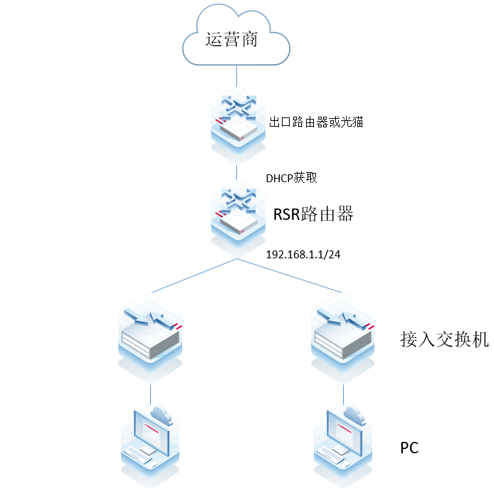 外网单线路DHCP-终端上不了网