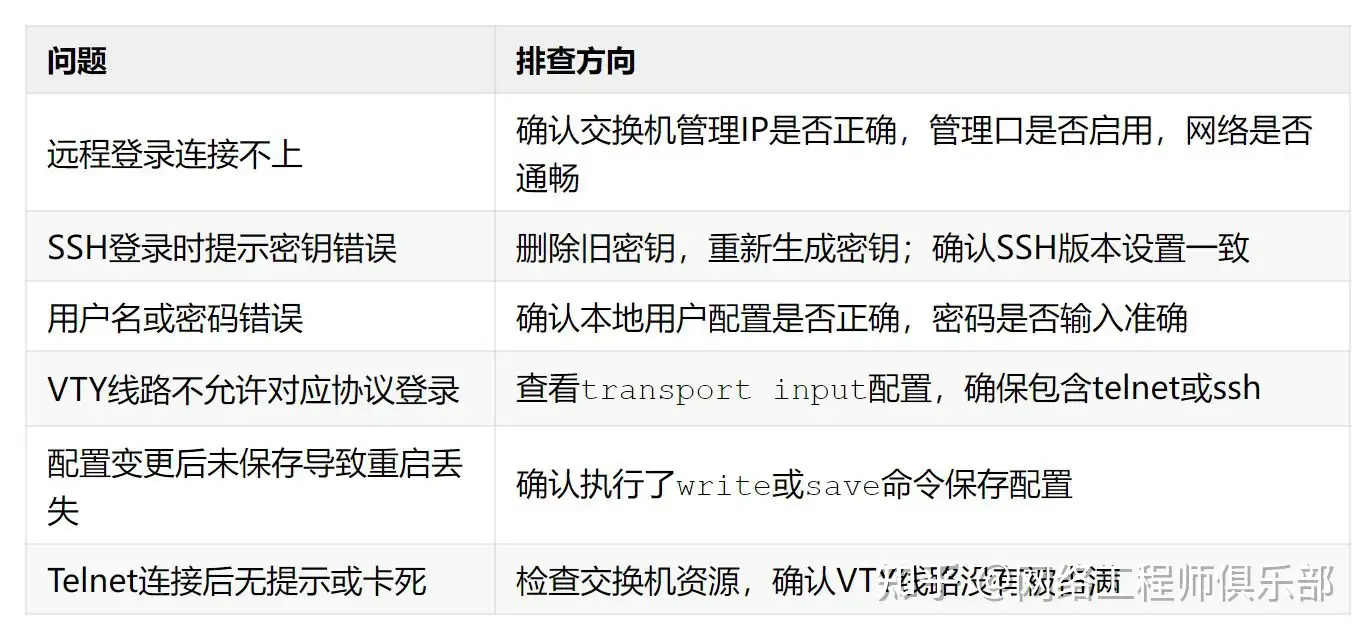 华为交换机如何配置 telnet 限制访问 acl 只允许特定 ip 登录？