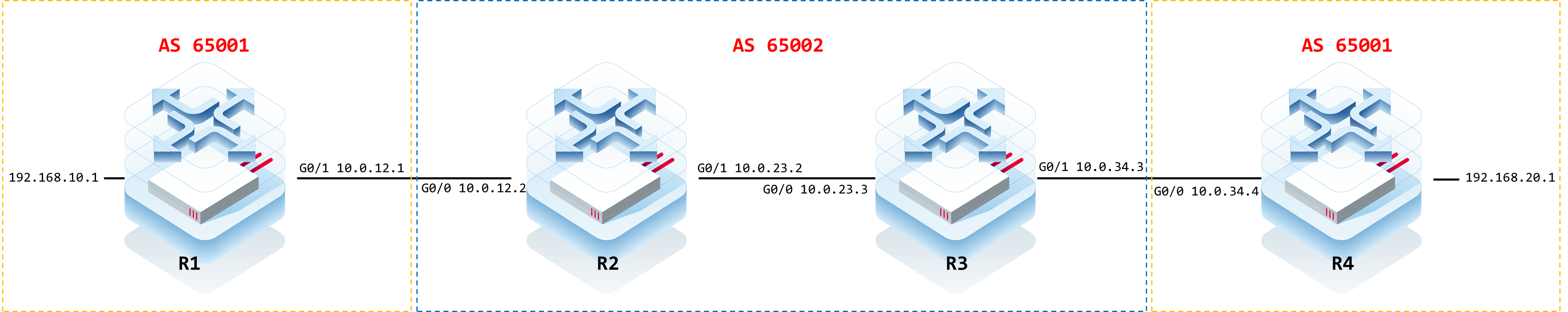 EBGP-邻居建立正常-学习不到EBGP路由