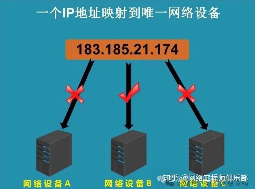 一台设备多个 IP,哪个地址会优先被使用?