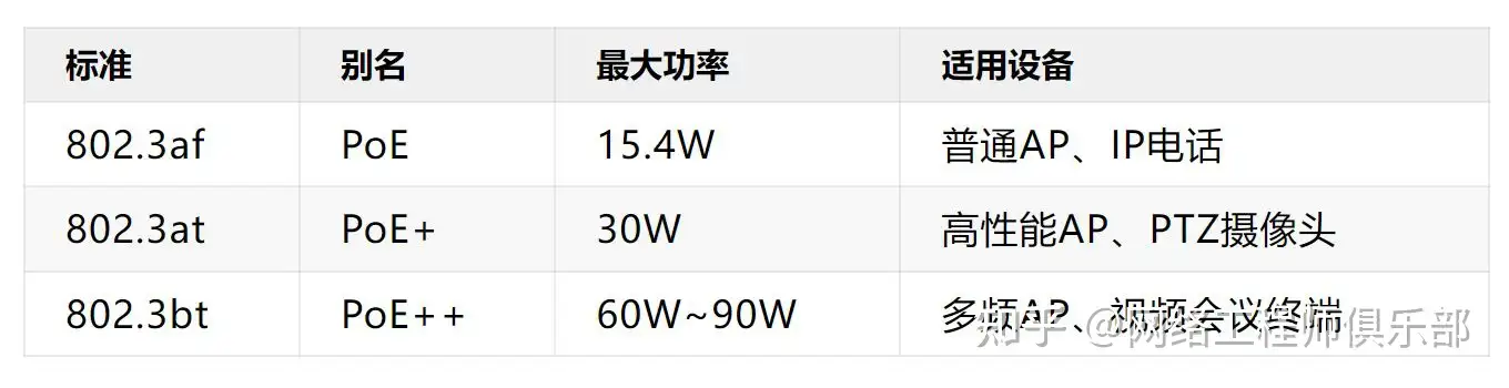 什么叫POE交换机？POE交换机使用方法介绍？