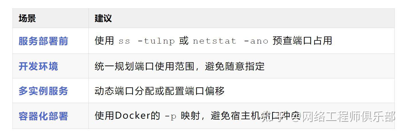 端口被占用怎么办?3条命令一秒解决