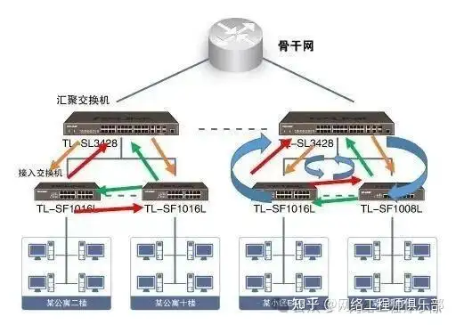 常用的网络安全防范技术有哪些?如何提高网络安全防护意识?