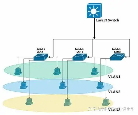 三层交换机下面再接一台三层交换机怎么配置？