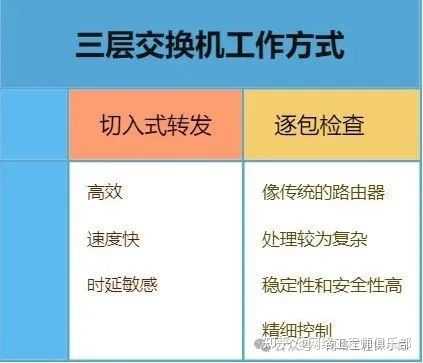 三层交换机下面再接一台三层交换机怎么配置？