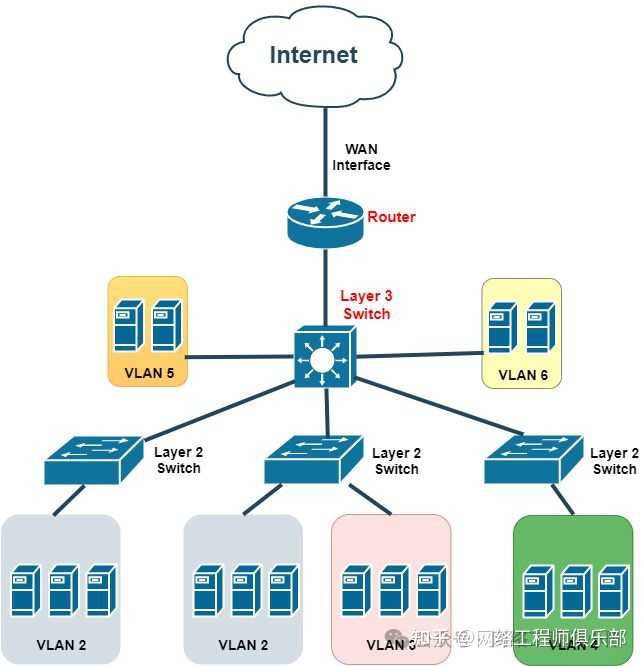 三层交换机下面再接一台三层交换机怎么配置？
