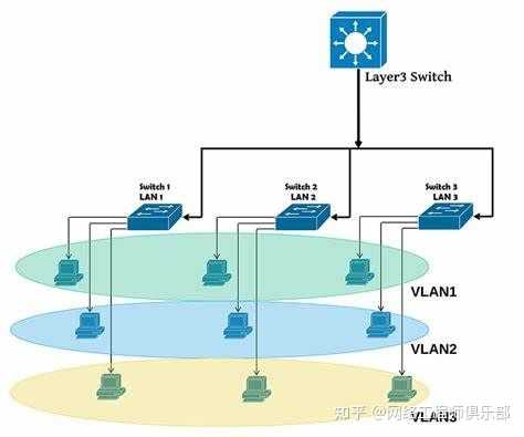 三层交换机下面再接一台三层交换机怎么配置？