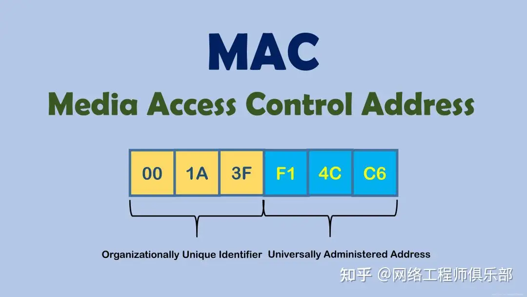 有了 IP 地址，为什么还要用 MAC 地址？