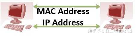 有了 IP 地址，为什么还要用 MAC 地址？