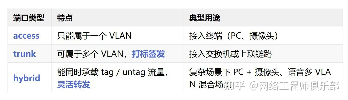 交换机通过普通端口级联时，是怎么通讯的？