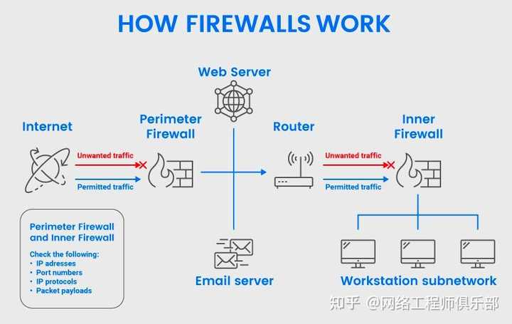 有哪些热门的防火墙工具？