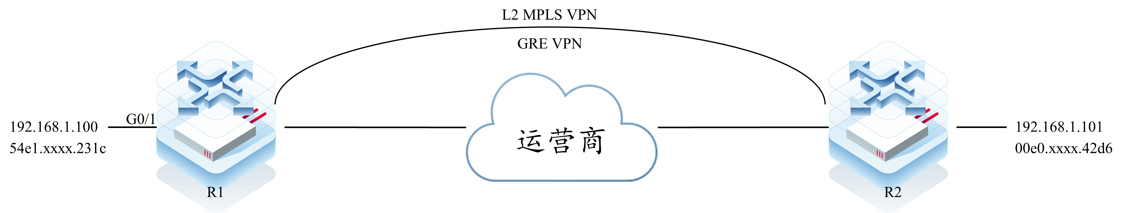 案例1 RSR20X VPLS Ping大包不通