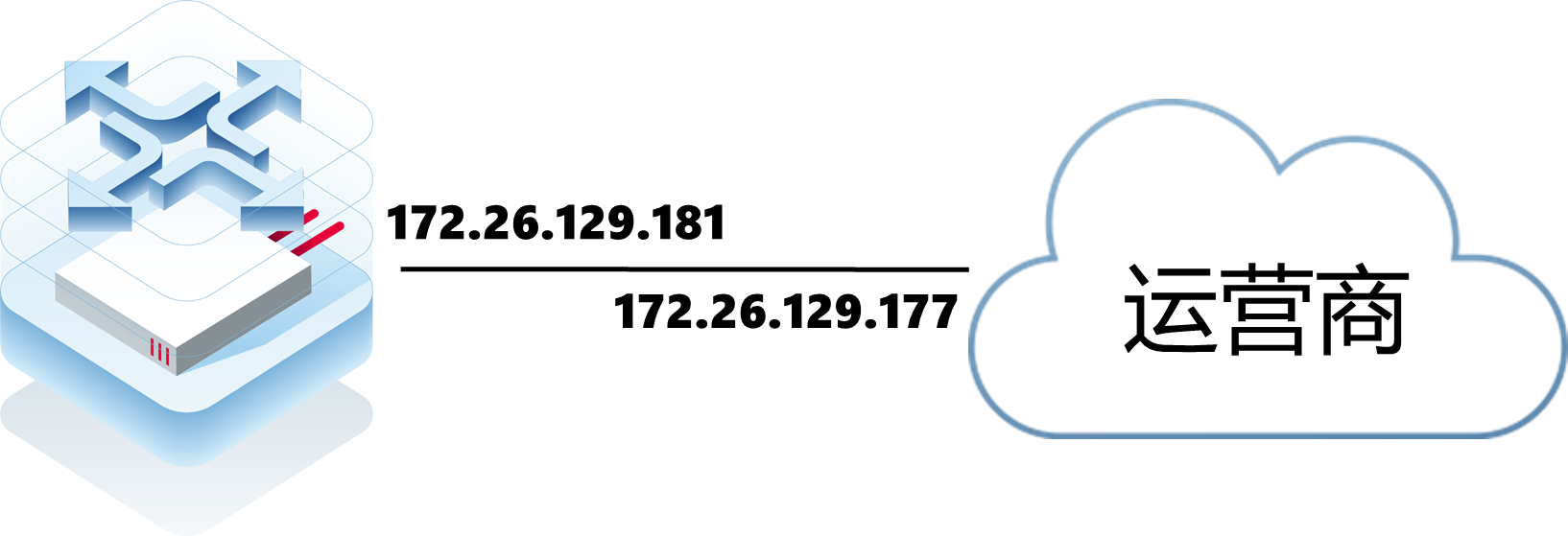 DLDP检测运营商网关DOWN