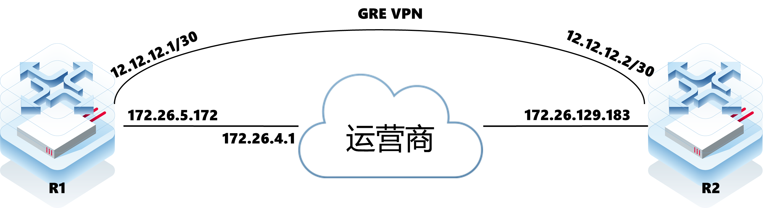 对端GRE地址ping不通