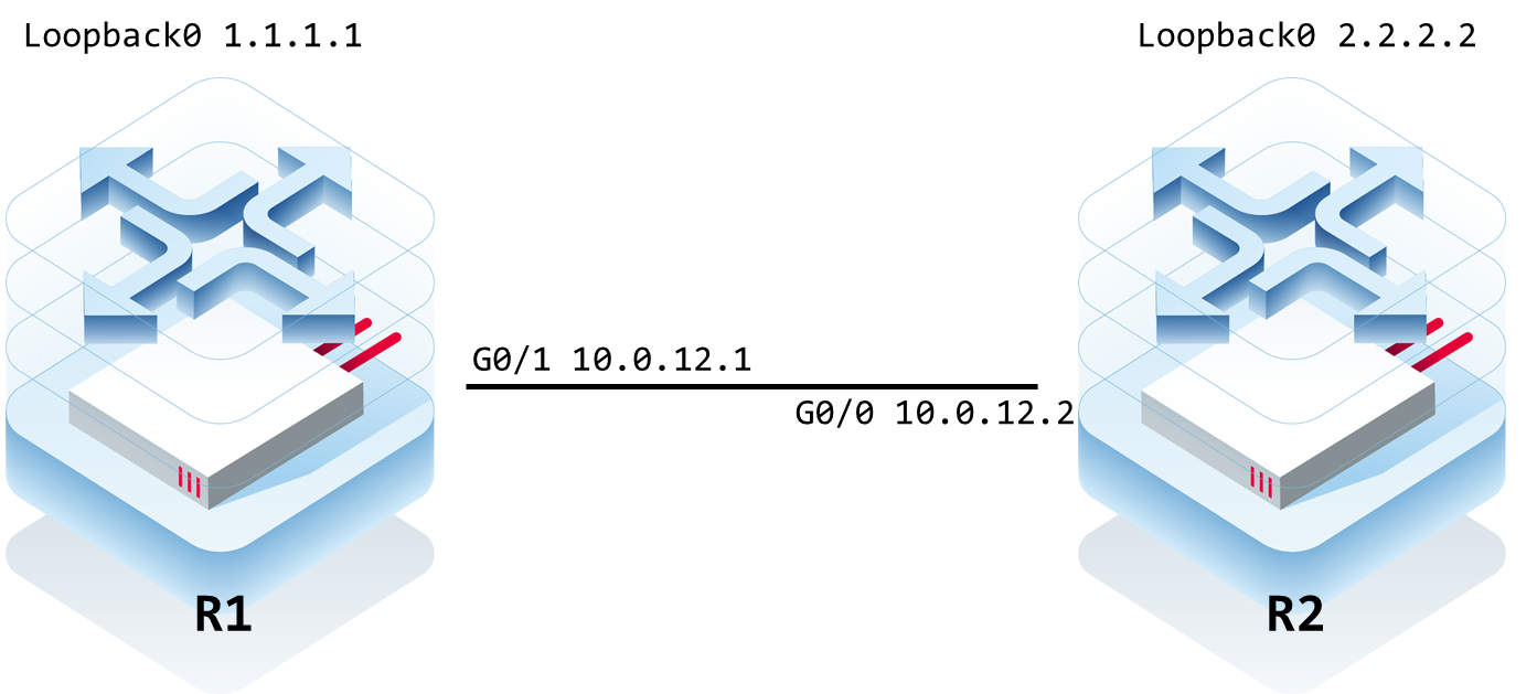 LDP 邻居震荡排查步骤