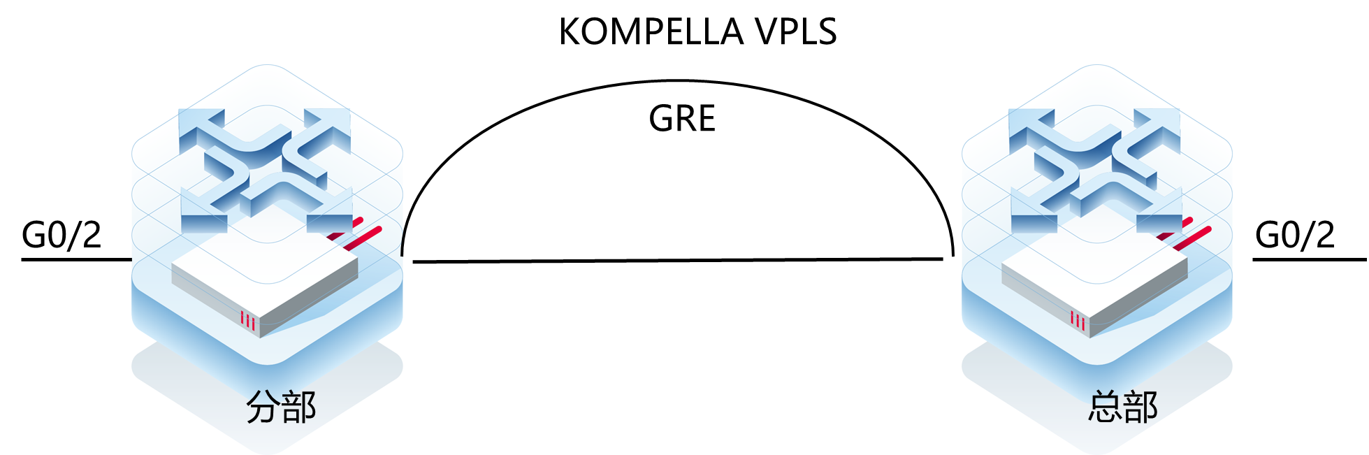 案例1 RSR20-X VPLS场景 VC无法建立