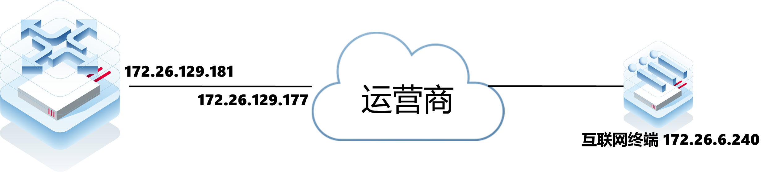 DLDP检测互联网地址DOWN