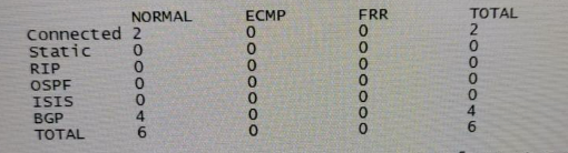 案例1 RSR20-X MPLS VPN场景 vrf路由学不到