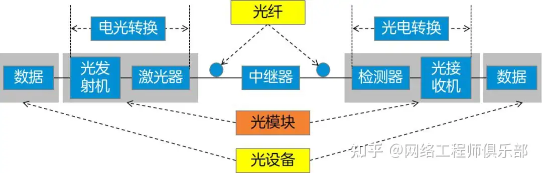 光模块是什么？有没有大佬给我解答一下?