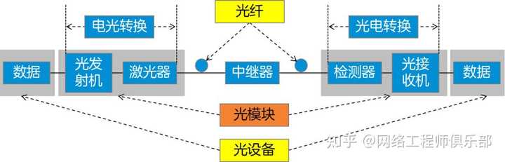 光模块是什么？有没有大佬给我解答一下?