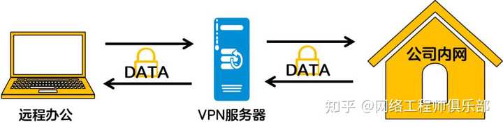 远程办公过程中你都用了哪些工具呢？