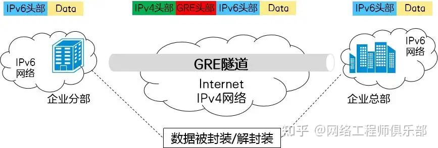 远程办公过程中你都用了哪些工具呢？