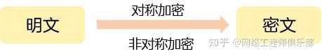 远程办公过程中你都用了哪些工具呢？