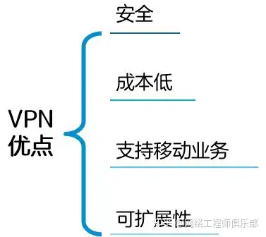远程办公过程中你都用了哪些工具呢？