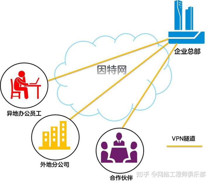 远程办公过程中你都用了哪些工具呢？