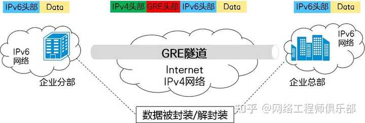 远程办公过程中你都用了哪些工具呢？