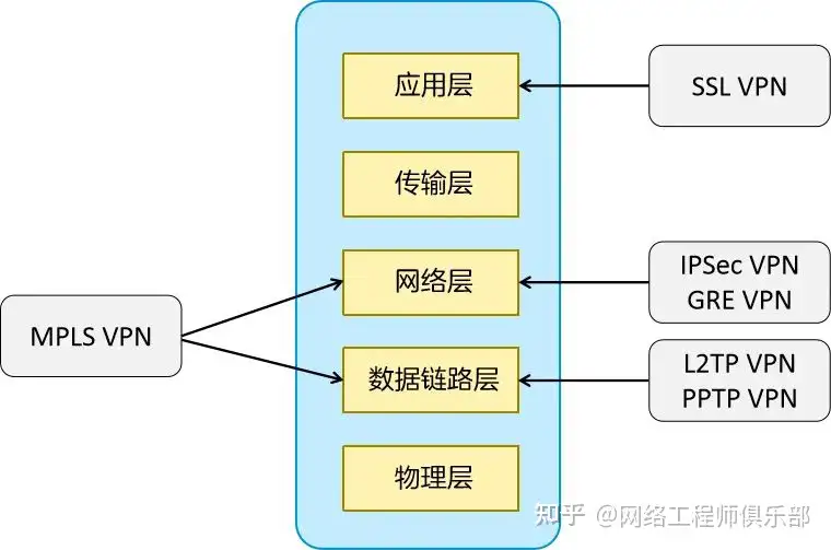 远程办公过程中你都用了哪些工具呢？