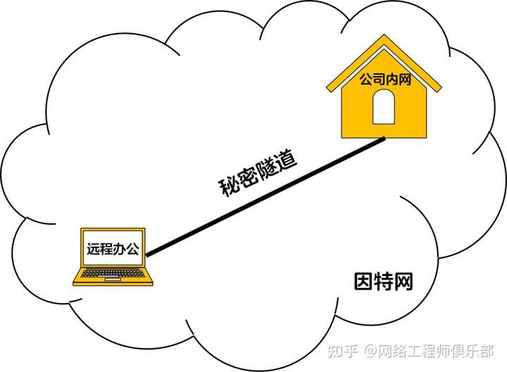 远程办公过程中你都用了哪些工具呢？