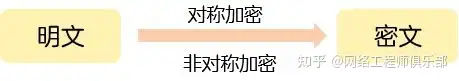 远程办公过程中你都用了哪些工具呢？