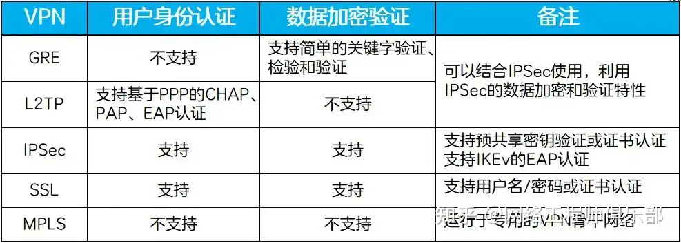 远程办公过程中你都用了哪些工具呢？