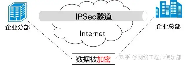 远程办公过程中你都用了哪些工具呢？