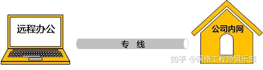 远程办公过程中你都用了哪些工具呢？