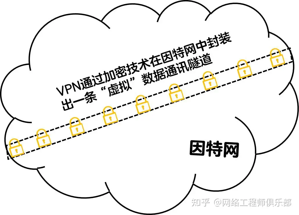 远程办公过程中你都用了哪些工具呢？