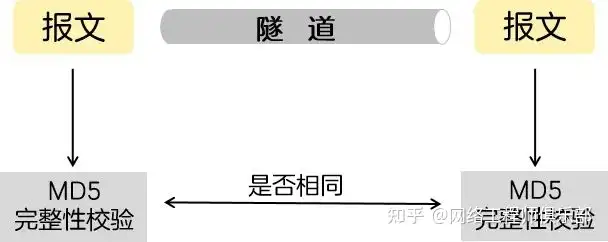 远程办公过程中你都用了哪些工具呢？