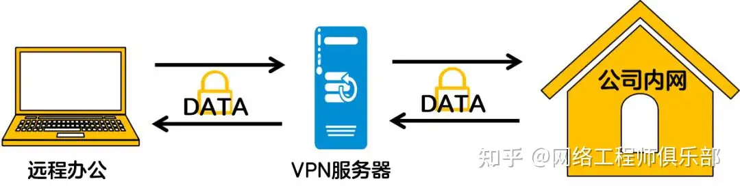 远程办公过程中你都用了哪些工具呢？