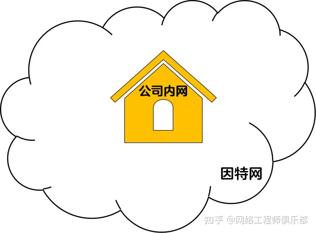 远程办公过程中你都用了哪些工具呢？