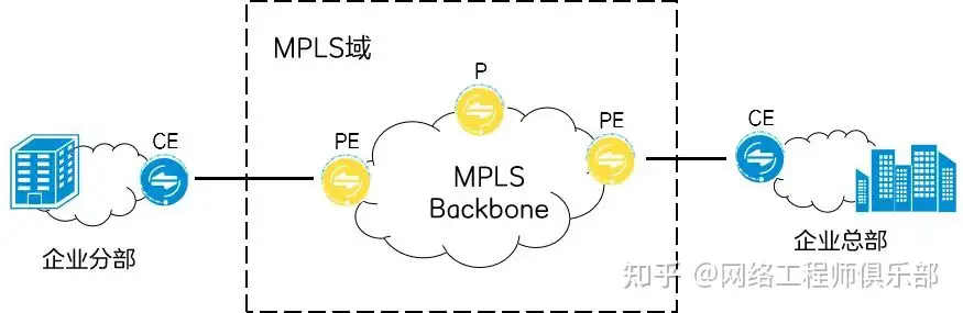 远程办公过程中你都用了哪些工具呢？